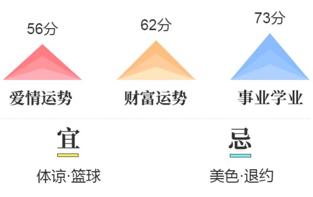 十二星座今日占星：处女座、摩羯座，星座运势占卜分析