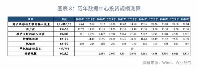 “顶天立地”新基建：分类定量测算