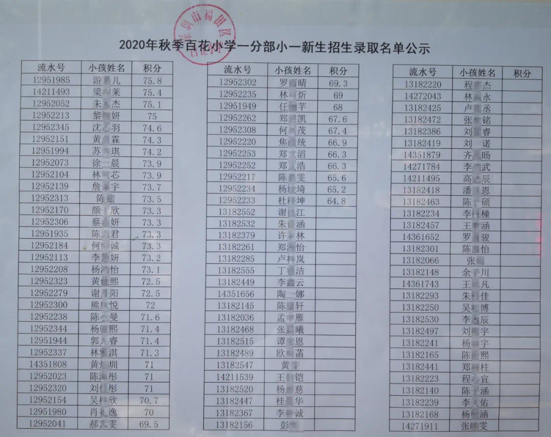 福田区公办小一新生录取名单来了,部分学校最低录取积分曝光