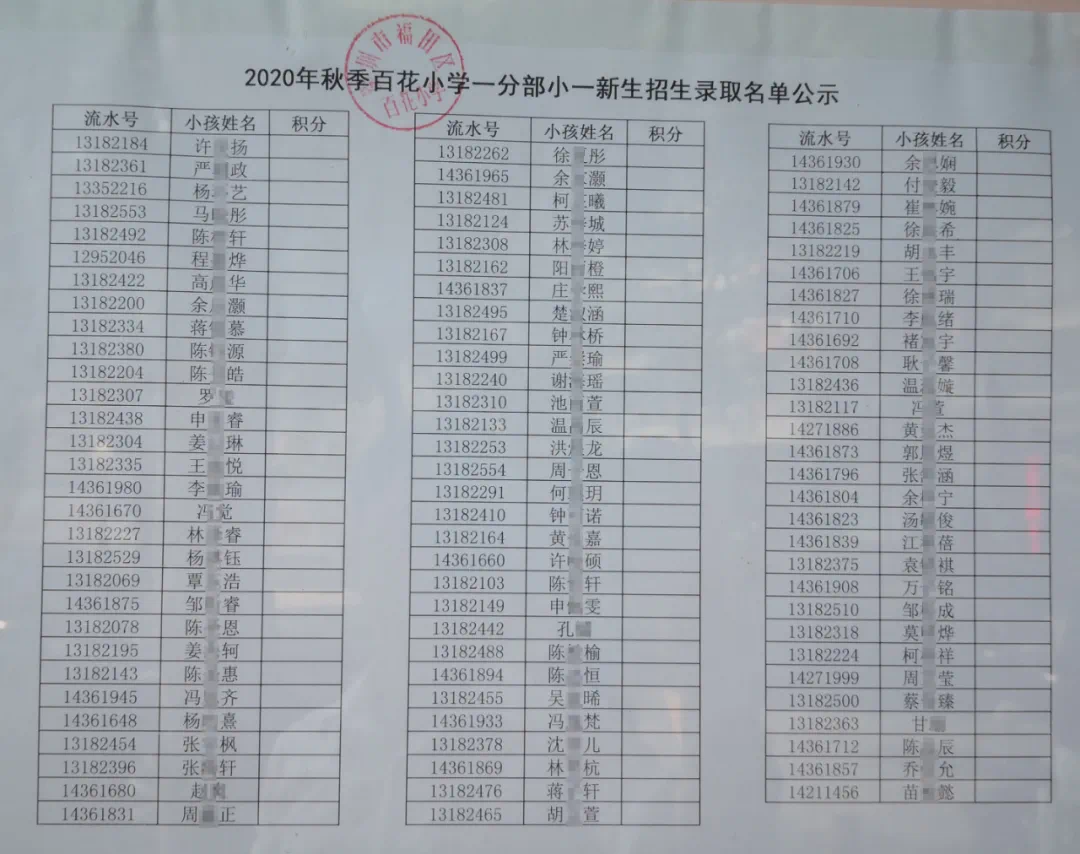 福田区公办小一新生录取名单来了,部分学校最低录取积分曝光