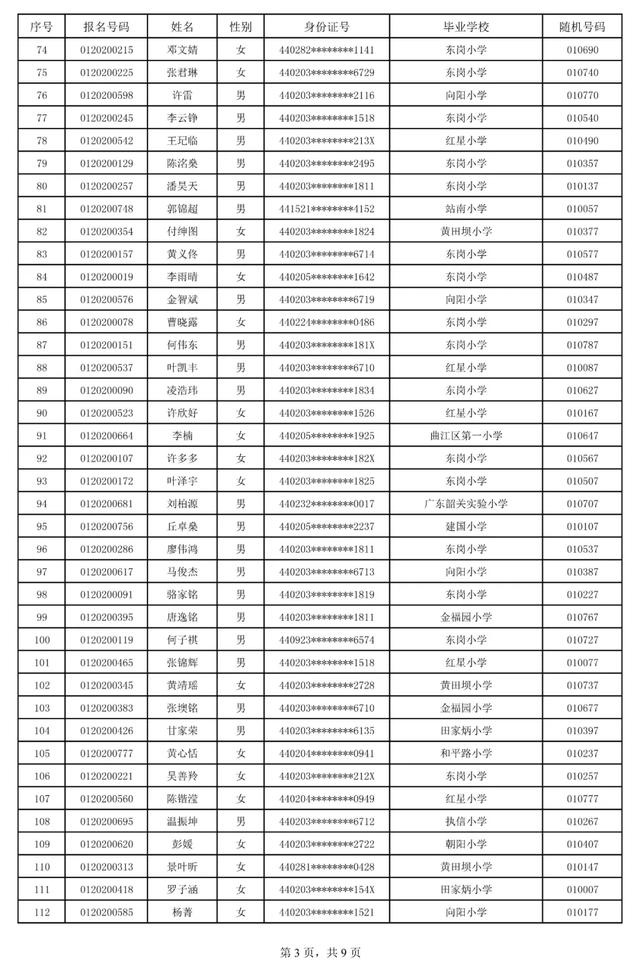 关于广东北江中学2020年秋季七年级新生录取名单的公告