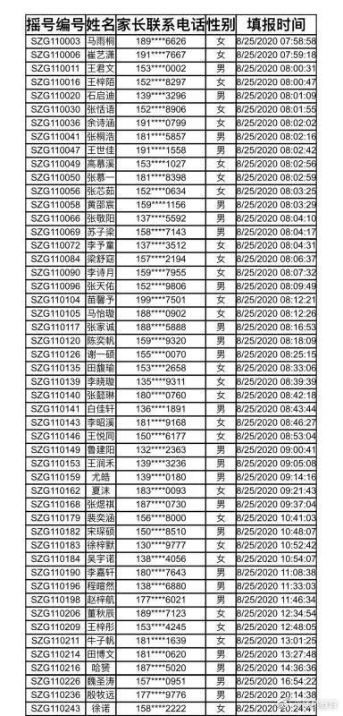 2020年宿州市直幼儿园录取名单公布