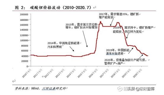 【每日谈】又一家巨头关停，行业彻底出清！独家测算，价格拐点就在年末