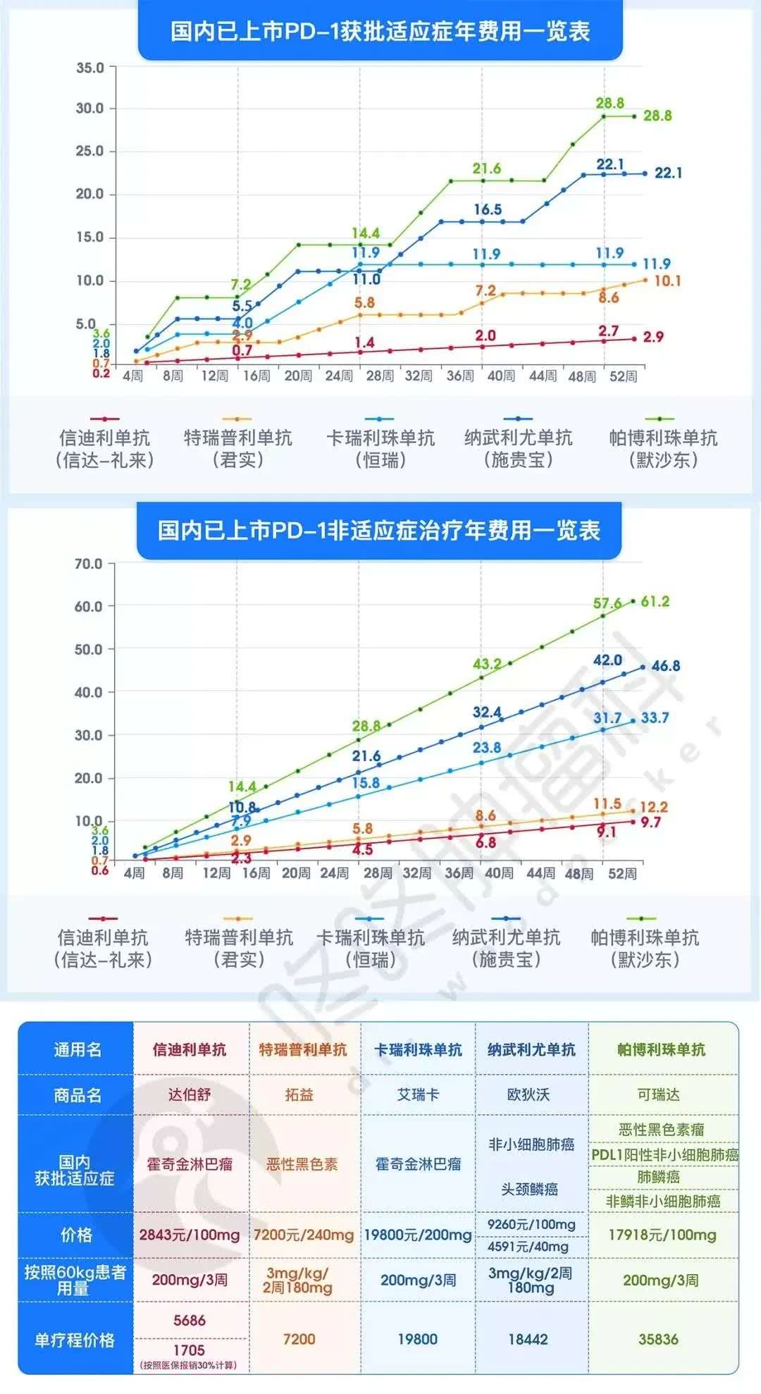 来了！高达300多万的CAR - T细胞疗法，未来价格可以降到多少？《IJC》最新测算