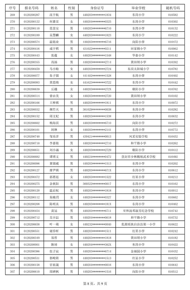 关于广东北江中学2020年秋季七年级新生录取名单的公告