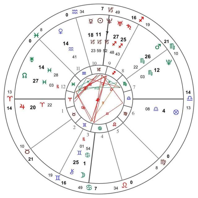 占卜占星到底准不准，外行才说巴纳姆效应，听听专业占卜师怎么说