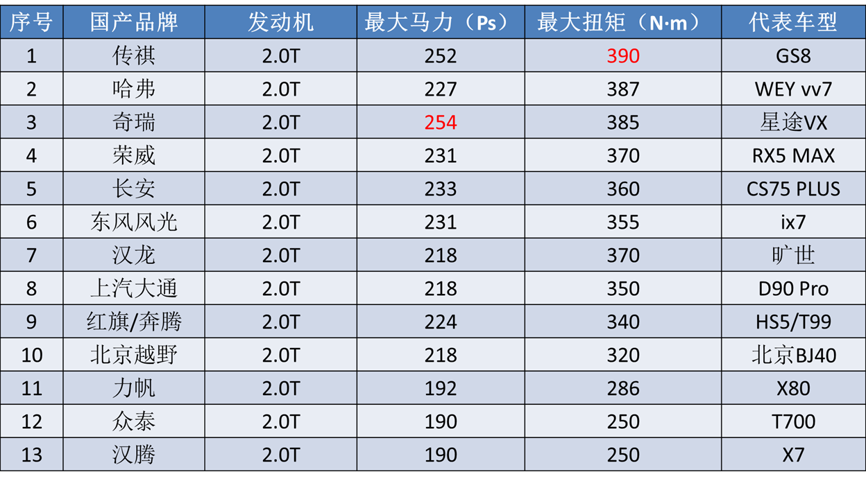 身披“四大亮点”，取名“火星架构”，奇瑞M3X到底有多牛？