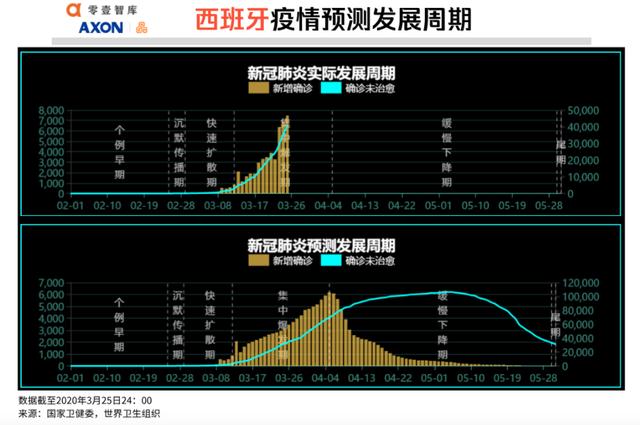 全球疫势｜印度被严重低估，大数据测算感染人数超1.3万