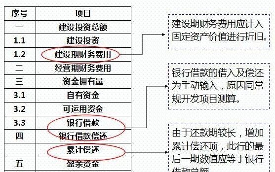 房地产项目投资经济测算