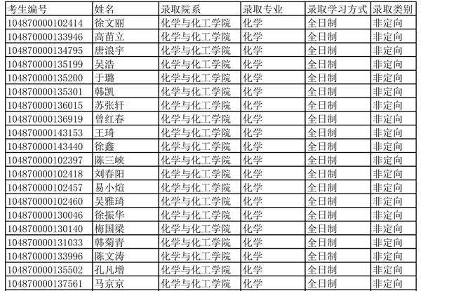 华中科技大学2020年硕士研究生招生拟录取名单公示，录取四千多人