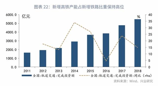 “顶天立地”新基建：分类定量测算