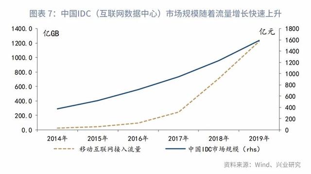 “顶天立地”新基建：分类定量测算