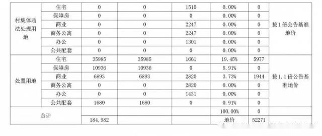 更多房产信息请关注微信公众号：深圳旧改城市更新（SZJGCSGX）或深圳回迁房置富网(SZHQFZFW)