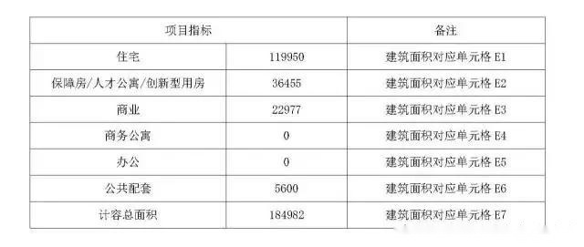 更多房产信息请关注微信公众号：深圳旧改城市更新（SZJGCSGX）或深圳回迁房置富网(SZHQFZFW)