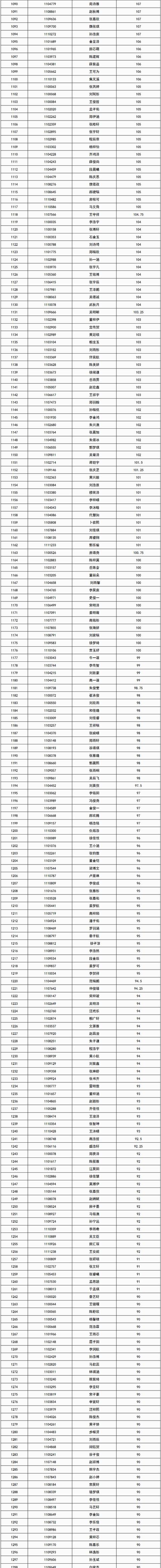 济宁附属小学、霍家街小学录取名单公布！家长速看