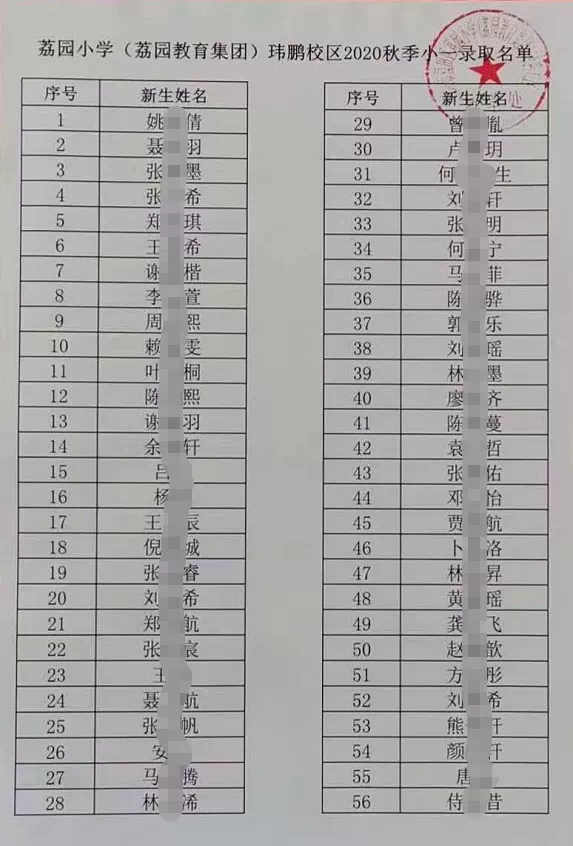 福田区公办小一新生录取名单来了,部分学校最低录取积分曝光