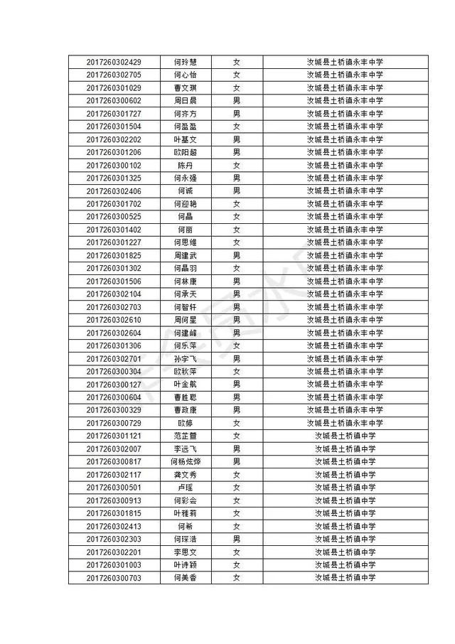 汝城县职业中等专业学校2020级新生录取名单及报到须知