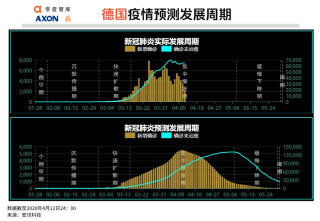 全球疫势｜全球12.5亿人面临失业风险，大数据测算土耳其感染人数是官方披露的6.8倍