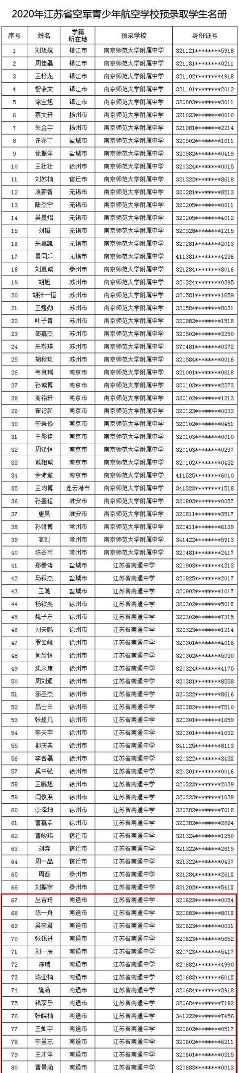 江苏空军学校预录取名单公示，南通16名学生入围