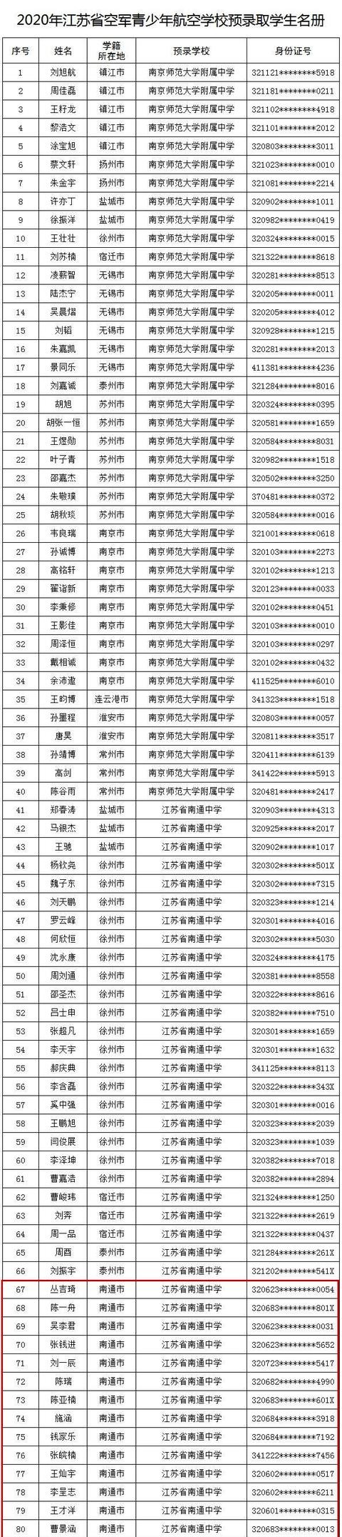 江苏空军学校预录取名单公示，南通16名学生入围