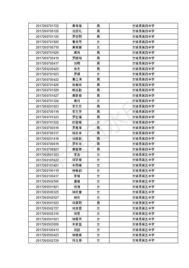 汝城县职业中等专业学校2020级新生录取名单及报到须知