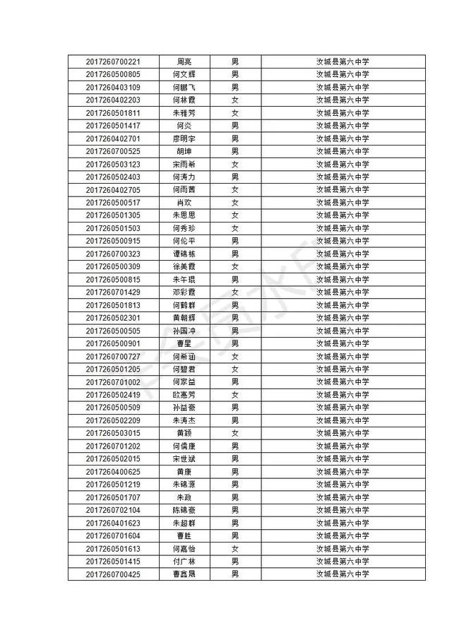 汝城县职业中等专业学校2020级新生录取名单及报到须知