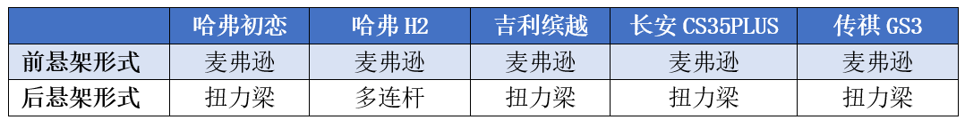 取名“初恋”的哈弗SUV，真的挖得了吉利缤越的“墙角”吗？