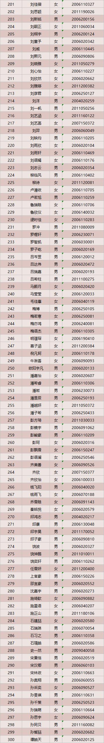 武汉第二批次高校征集志愿信息出炉！附东湖中学、十四中录取名单