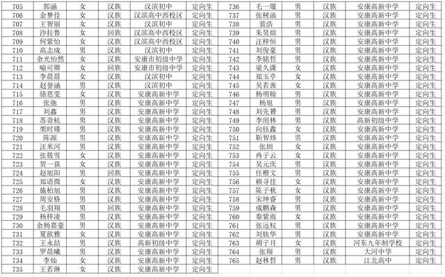 安康市高新中学2020年高一新生（汉滨区）录取名单正式发布