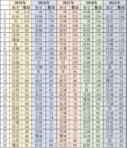 孕妈追剧太入迷，打算给娃取名“凤九”，丈夫笑道：你想想我姓啥