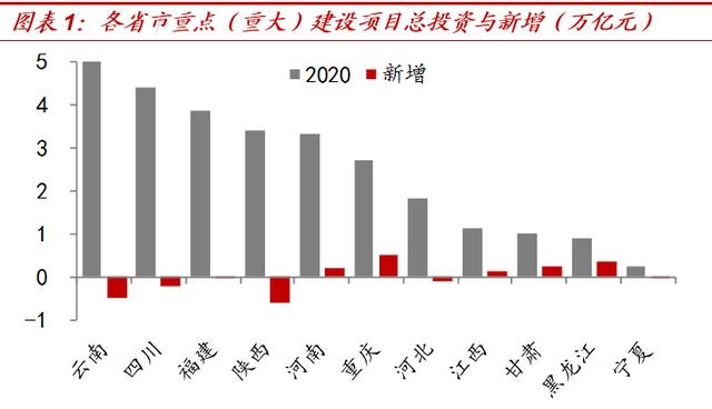 “虚幻”出的“25万亿”！——对基建增速的系统测算