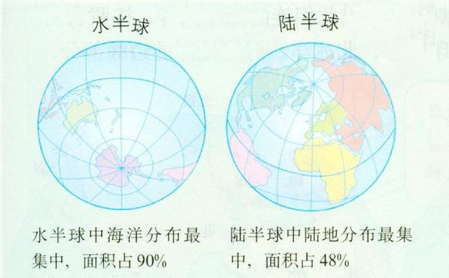 海洋科技 满满干货 什么是海洋